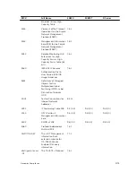 Preview for 1175 page of Dell S4820T Configuration Manual