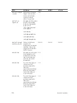 Preview for 1176 page of Dell S4820T Configuration Manual