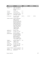 Preview for 1177 page of Dell S4820T Configuration Manual