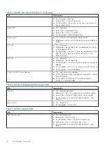 Предварительный просмотр 10 страницы Dell S5448F-ON Installation Manual