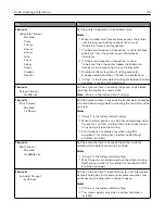 Предварительный просмотр 114 страницы Dell S5830DN User Manual