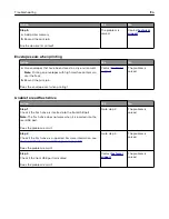 Предварительный просмотр 196 страницы Dell S5830DN User Manual