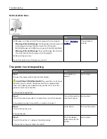 Предварительный просмотр 86 страницы Dell S5840cdn User Manual