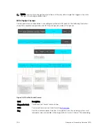 Предварительный просмотр 128 страницы Dell S6000-ON Configuration Manual