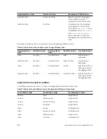 Предварительный просмотр 492 страницы Dell S6000-ON Configuration Manual