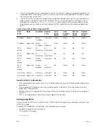 Предварительный просмотр 522 страницы Dell S6000-ON Configuration Manual