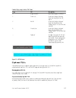 Предварительный просмотр 527 страницы Dell S6000-ON Configuration Manual