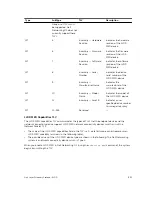 Предварительный просмотр 531 страницы Dell S6000-ON Configuration Manual