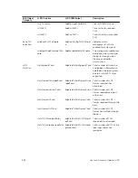 Предварительный просмотр 544 страницы Dell S6000-ON Configuration Manual