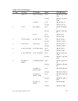 Предварительный просмотр 545 страницы Dell S6000-ON Configuration Manual