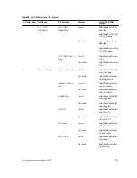 Предварительный просмотр 547 страницы Dell S6000-ON Configuration Manual