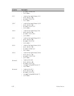 Предварительный просмотр 600 страницы Dell S6000-ON Configuration Manual