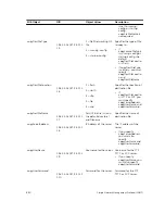 Предварительный просмотр 850 страницы Dell S6000-ON Configuration Manual