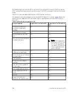 Предварительный просмотр 988 страницы Dell S6000-ON Configuration Manual