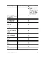 Предварительный просмотр 989 страницы Dell S6000-ON Configuration Manual