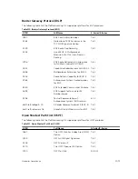 Предварительный просмотр 1071 страницы Dell S6000-ON Configuration Manual