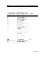 Предварительный просмотр 1072 страницы Dell S6000-ON Configuration Manual