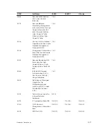 Предварительный просмотр 1077 страницы Dell S6000-ON Configuration Manual