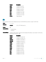 Preview for 93 page of Dell S6100 Configuration Manual