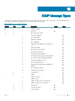 Preview for 635 page of Dell S6100 Configuration Manual