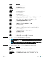 Preview for 701 page of Dell S6100 Configuration Manual