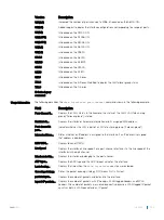 Preview for 735 page of Dell S6100 Configuration Manual