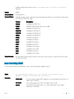 Preview for 923 page of Dell S6100 Configuration Manual