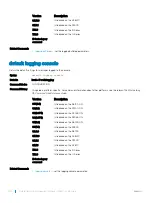 Preview for 1520 page of Dell S6100 Configuration Manual