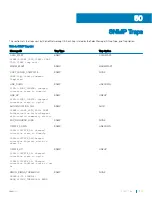 Preview for 1541 page of Dell S6100 Configuration Manual