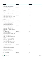 Preview for 1544 page of Dell S6100 Configuration Manual