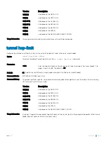 Preview for 1633 page of Dell S6100 Configuration Manual