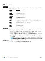 Preview for 1730 page of Dell S6100 Configuration Manual