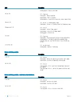 Preview for 10 page of Dell S6100 Installation Manual