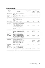 Предварительный просмотр 65 страницы Dell S718QL User Manual