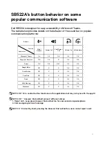 Предварительный просмотр 11 страницы Dell SB522A User Manual