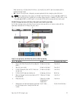 Предварительный просмотр 13 страницы Dell SC4020 Deployment Manual