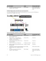 Предварительный просмотр 14 страницы Dell SC4020 Deployment Manual