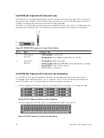 Preview for 28 page of Dell SC4020 Deployment Manual