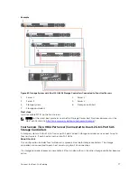 Preview for 77 page of Dell SC4020 Deployment Manual