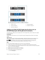 Preview for 149 page of Dell SC4020 Deployment Manual