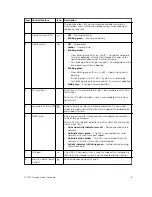 Предварительный просмотр 9 страницы Dell SC7020 Owner'S Manual