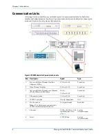 Preview for 14 page of Dell SC8000 Deployment Manual