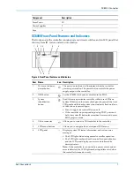 Preview for 17 page of Dell SC8000 Deployment Manual