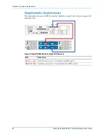 Preview for 72 page of Dell SC8000 Deployment Manual