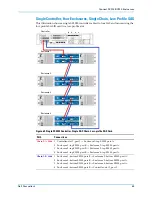 Preview for 73 page of Dell SC8000 Deployment Manual