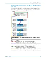 Preview for 75 page of Dell SC8000 Deployment Manual