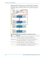 Preview for 76 page of Dell SC8000 Deployment Manual