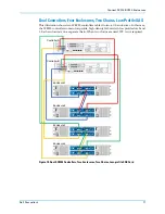 Preview for 81 page of Dell SC8000 Deployment Manual