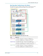 Preview for 83 page of Dell SC8000 Deployment Manual