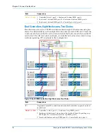 Preview for 84 page of Dell SC8000 Deployment Manual